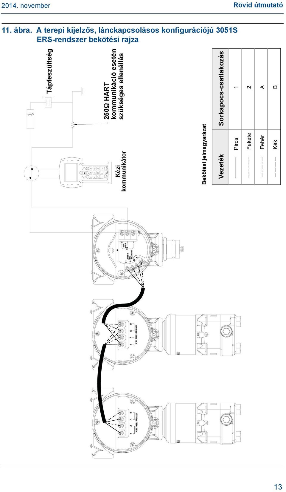 2 A B WIRE TO ERS PRIMARY WIRE TO ERS PRIMARY WIRE TO ERS SECONDARY PWR/ COMM TEST +
