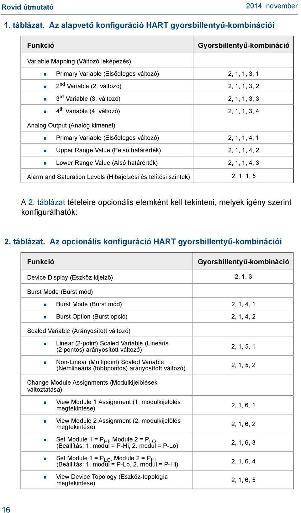 változó) 2, 1, 1, 3, 2 3 rd Variable (3. változó) 2, 1, 1, 3, 3 4 th Variable (4.