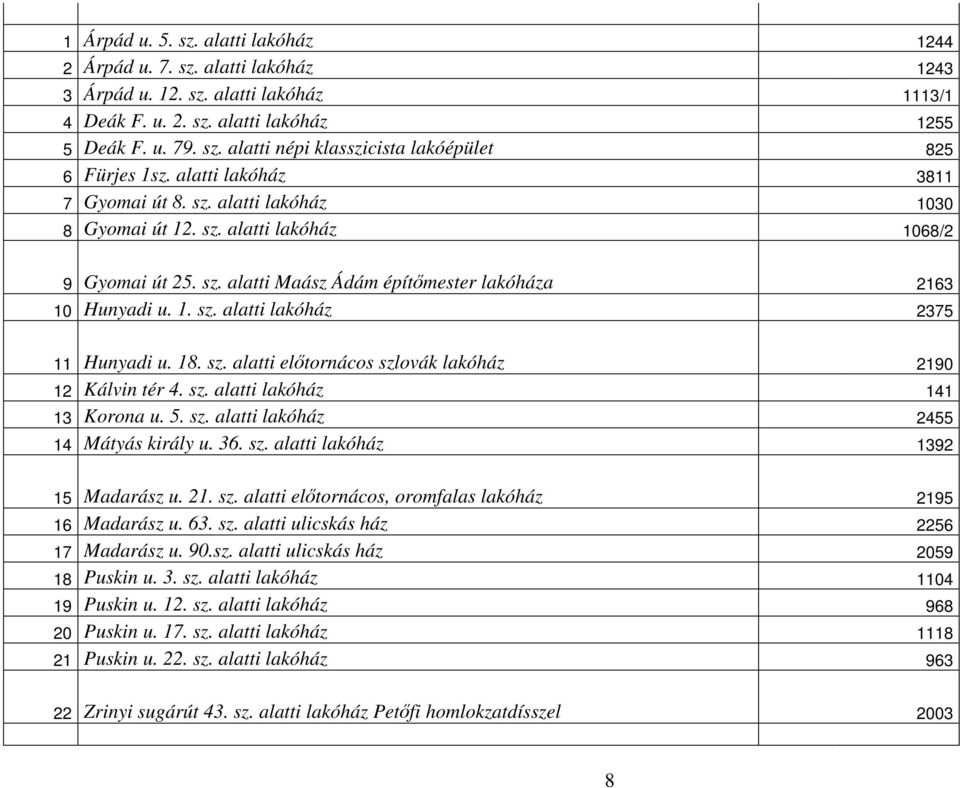 18. sz. alatti előtornácos szlovák lakóház 2190 12 Kálvin tér 4. sz. alatti lakóház 141 13 Korona u. 5. sz. alatti lakóház 2455 14 Mátyás király u. 36. sz. alatti lakóház 1392 15 Madarász u. 21. sz. alatti előtornácos, oromfalas lakóház 2195 16 Madarász u.