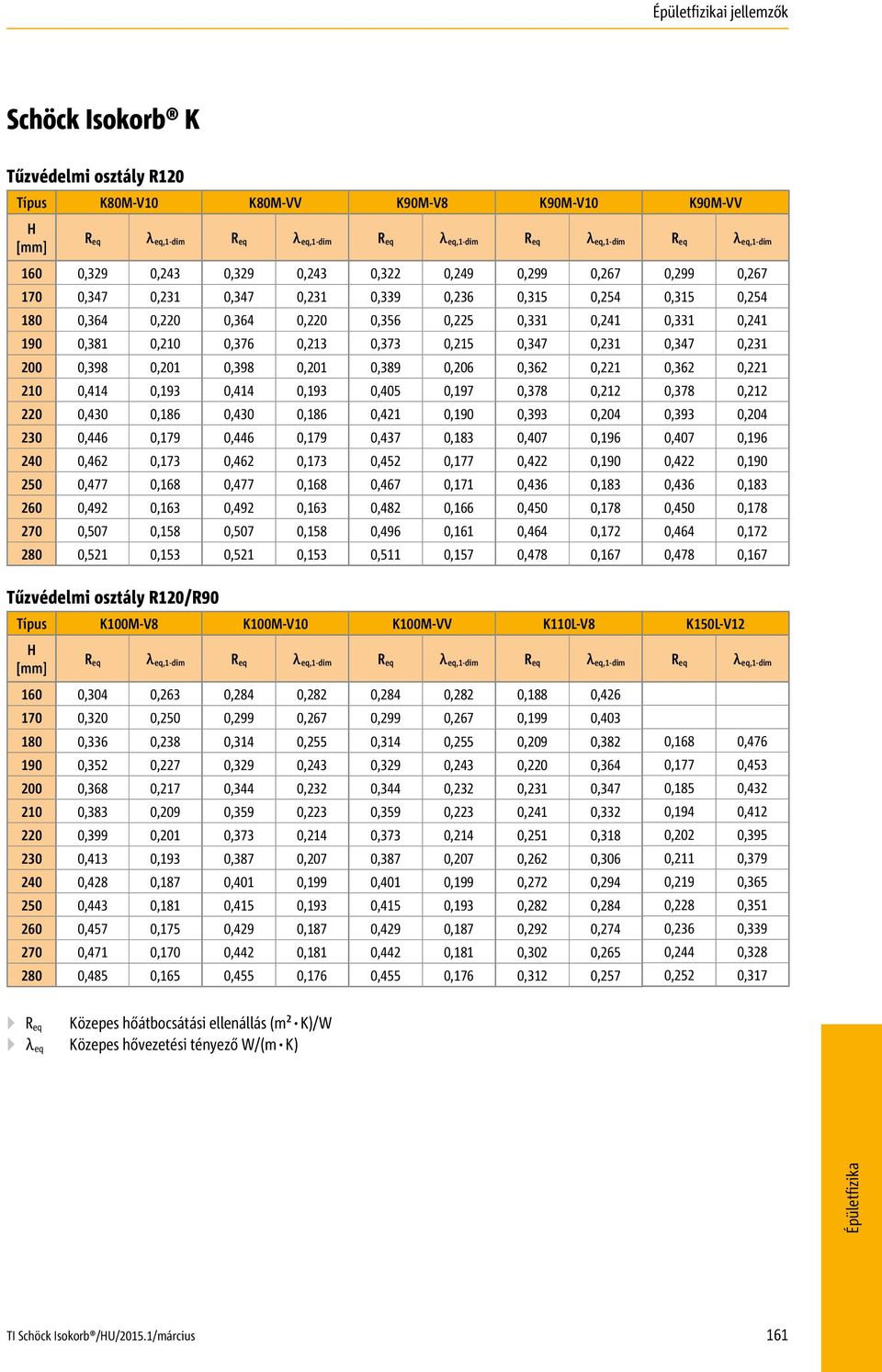 0,179 0,462 0,173 0,477 0,168 0,492 0,163 0,507 0,158 0,521 0,153 0,322 0,249 0,339 0,236 0,356 0,225 0,373 0,215 0,389 0,206 0,405 0,197 0,421 0,190 0,437 0,183 0,452 0,177 0,467 0,171 0,482 0,166