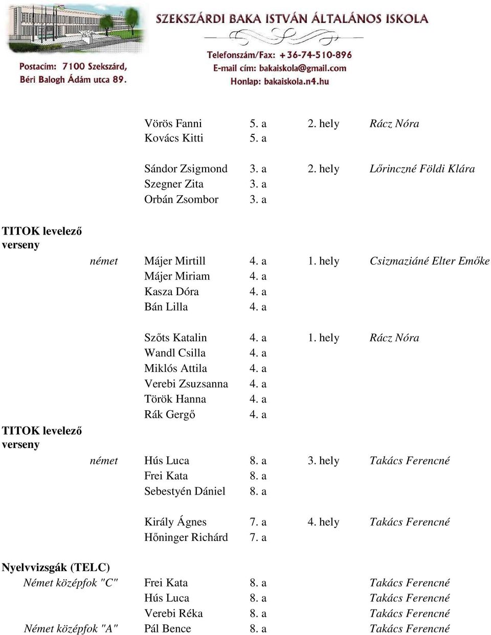 a Miklós Attila 4. a Verebi Zsuzsanna 4. a Török Hanna 4. a Rák Gergı 4. a német Hús Luca 8. a 3. hely Takács Ferencné Frei Kata 8. a Sebestyén Dániel 8. a Király Ágnes 7. a 4.