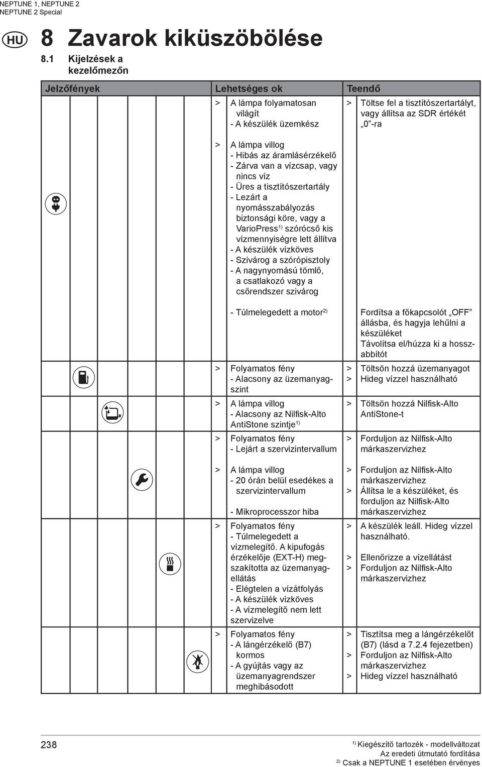 Hibás az áramlásérzékelő - Zárva van a vízcsap, vagy nincs víz - Üres a tisztítószertartály - Lezárt a nyomásszabályozás biztonsági köre, vagy a VarioPress szórócső kis vízmennyiségre lett állítva -