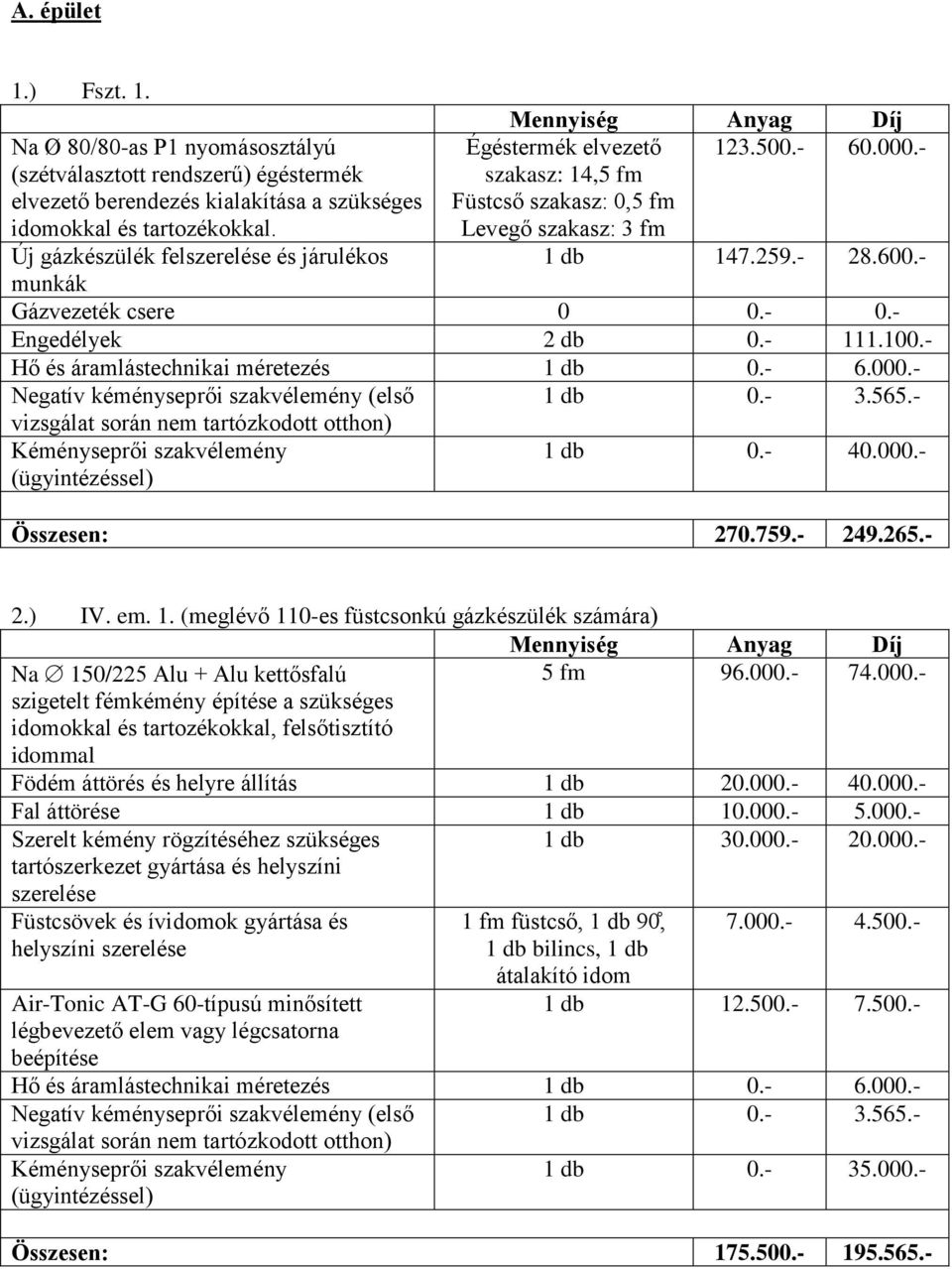 - szakasz: 14,5 fm Füstcső szakasz: 0,5 fm Levegő szakasz: 3 fm 1 db 147.259.- 28.600.- munkák Gázvezeték csere 0 0.- 0.