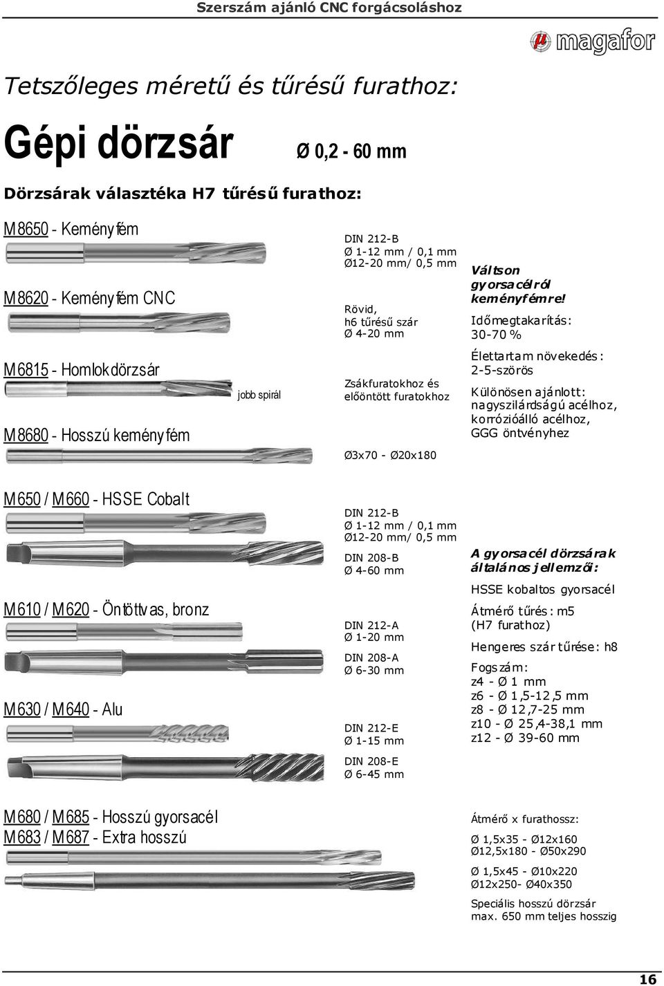 Idımegtakarítás: 3-7 % M6815 - Homlokdörzsár M868 - Hosszú keményfém jobb spirál Zsákfuratokhoz és elıöntött furatokhoz Ø3x7 - Ø2x18 Élettartam növekedés: 2-5-szörös Különösen ajánlott: