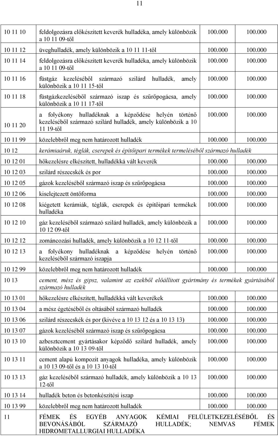 10 11 17-től 10 11 20 a folyékony hulladéknak a képződése helyén történő kezeléséből származó szilárd hulladék, amely különbözik a 10 11 19-től 10 11 99 közelebbről meg nem határozott hulladék 10 12