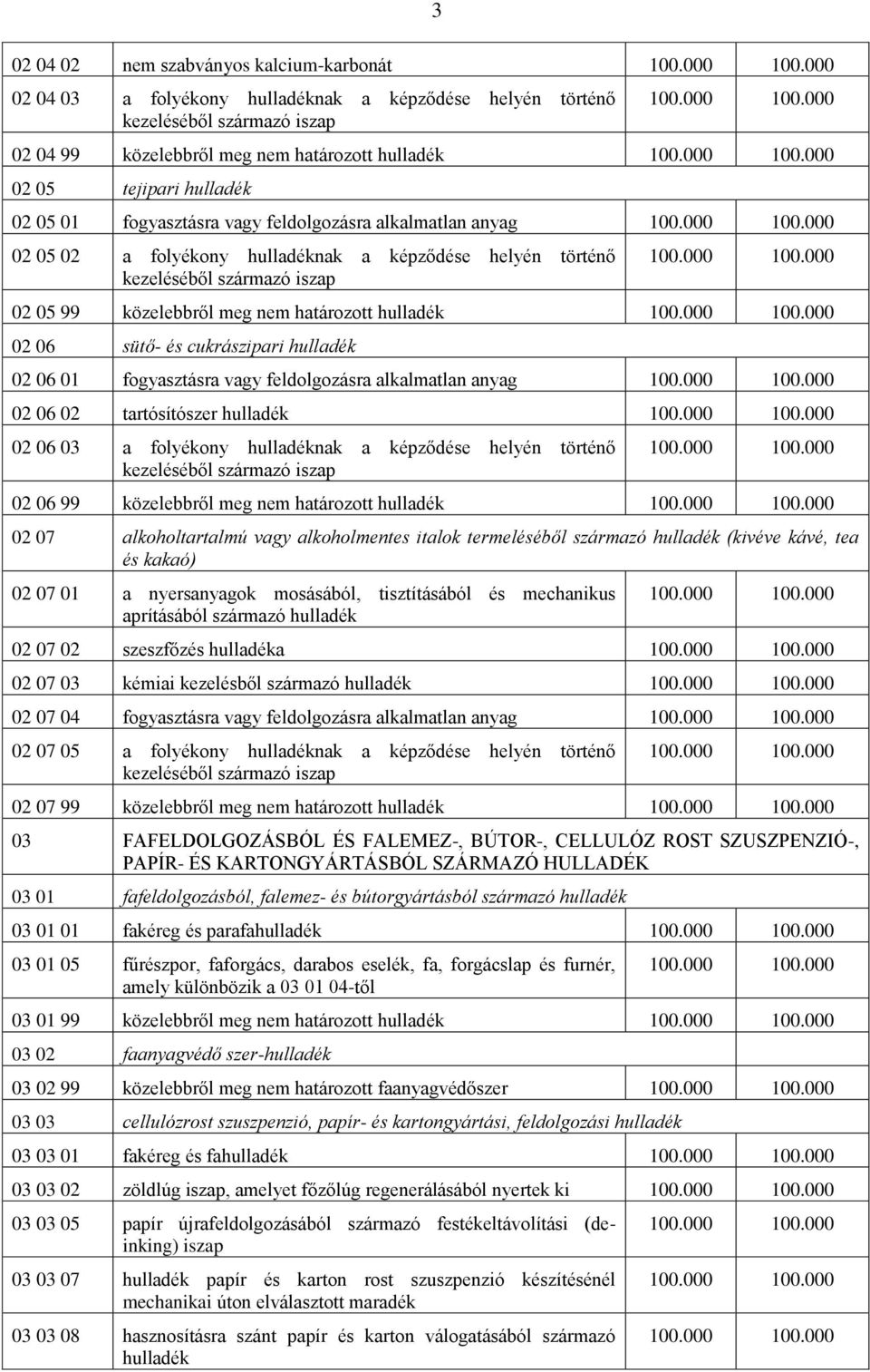 hulladék 02 06 sütő- és cukrászipari hulladék 02 06 01 fogyasztásra vagy feldolgozásra alkalmatlan anyag 02 06 02 tartósítószer hulladék 02 06 03 a folyékony hulladéknak a képződése helyén történő