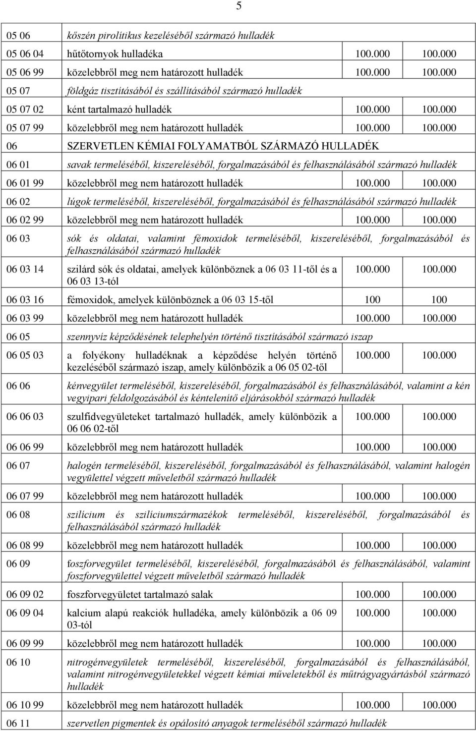 felhasználásából származó hulladék 06 01 99 közelebbről meg nem határozott hulladék 06 02 lúgok termeléséből, kiszereléséből, forgalmazásából és felhasználásából származó hulladék 06 02 99