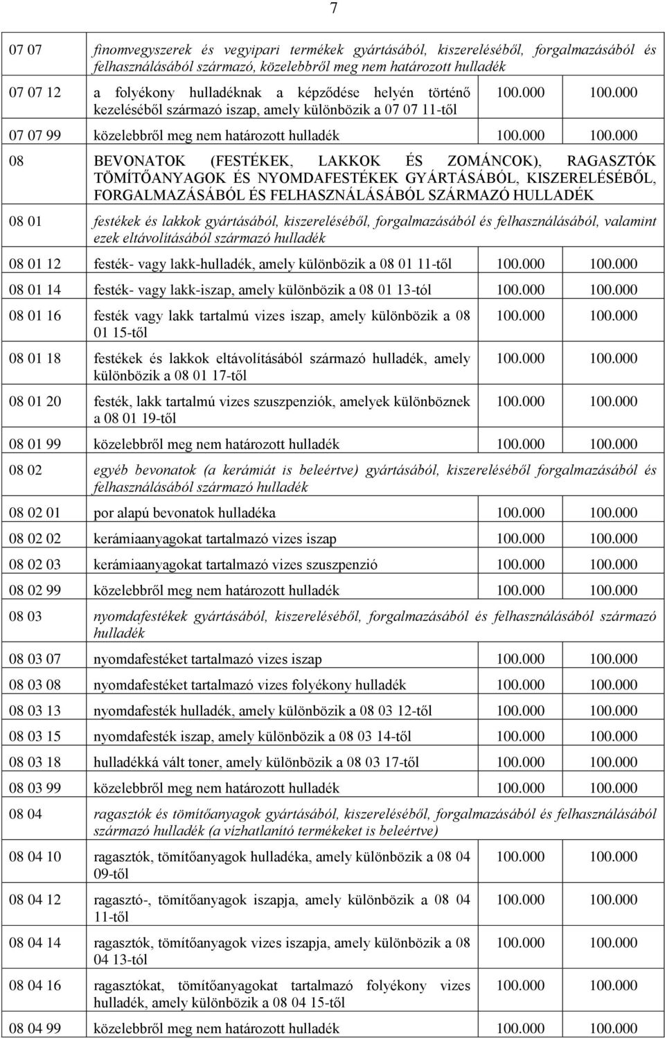 TÖMÍTŐANYAGOK ÉS NYOMDAFESTÉKEK GYÁRTÁSÁBÓL, KISZERELÉSÉBŐL, FORGALMAZÁSÁBÓL ÉS FELHASZNÁLÁSÁBÓL SZÁRMAZÓ HULLADÉK 08 01 festékek és lakkok gyártásából, kiszereléséből, forgalmazásából és