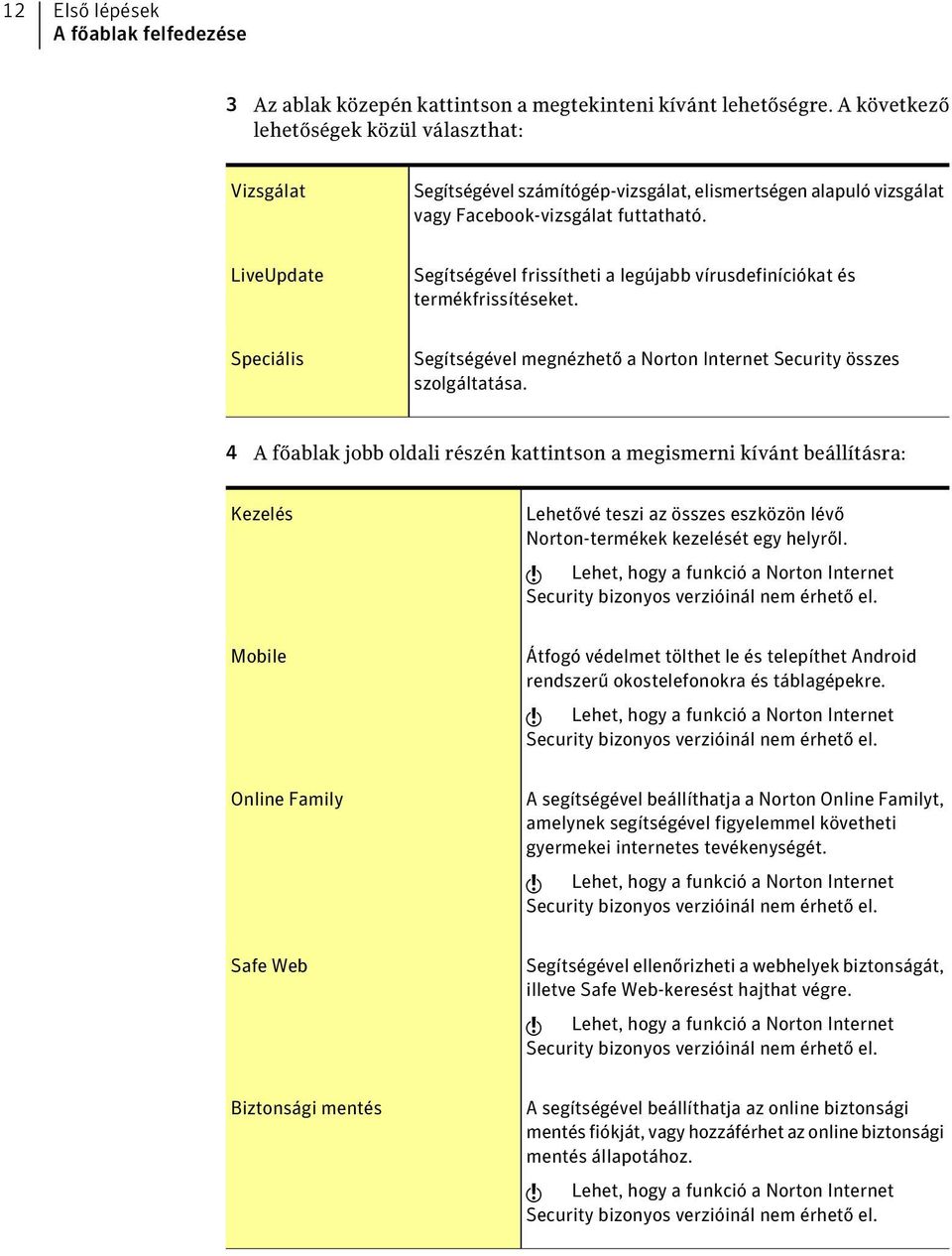 LiveUpdate Segítségével frissítheti a legújabb vírusdefiníciókat és termékfrissítéseket. Speciális Segítségével megnézhető a Norton Internet Security összes szolgáltatása.