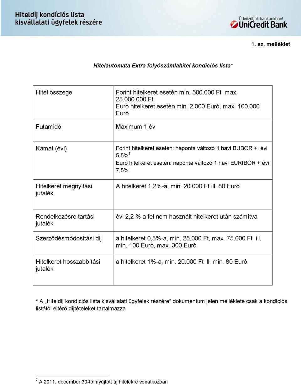 7,5% A hitelkeret 1,2%-a, min. 20.000 Ft ill.