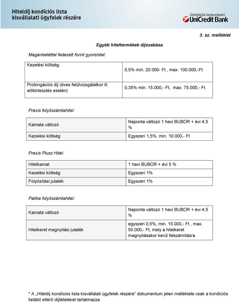 000,- Ft Praxis Plusz Hitel: Hitelkamat 1 havi BUBOR + évi 5 % Kezelési költség Egyszeri 1% Folyósítási jutalék Egyszeri 1% Patika folyószámlahitel: Kamata változó Hitelkeret megnyitási jutalék