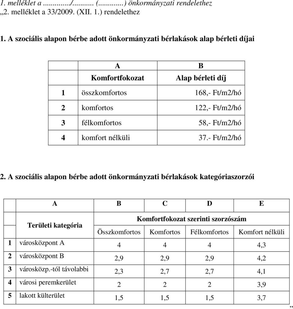 félkomfortos 58,- Ft/m2/hó 4 komfort nélküli 37.- Ft/m2/hó 2.