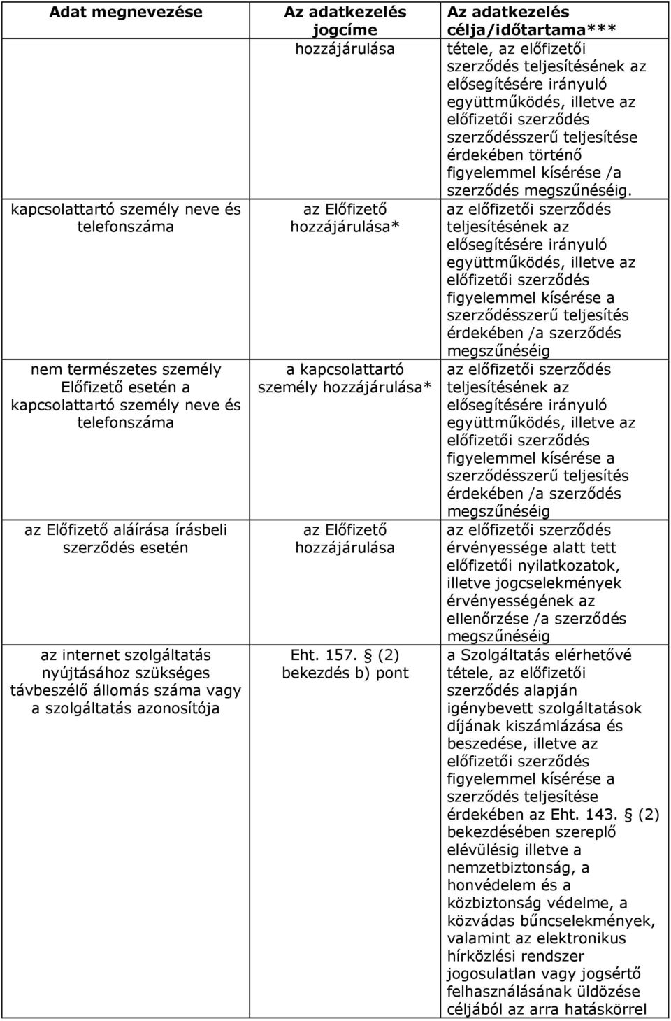 hozzájárulása bekezdés b) pont szerződés teljesítésének az elősegítésére irányuló együttműködés, illetve az e érdekében történő figyelemmel kísérése /a szerződés.