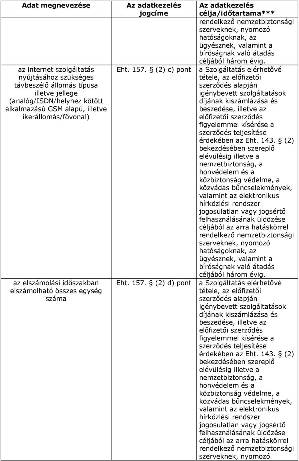 alkalmazású GSM alapú, illetve ikerállomás/fővonal) az