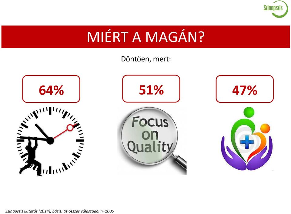 Döntően, mert: 64% 51% 47% Szinapszis