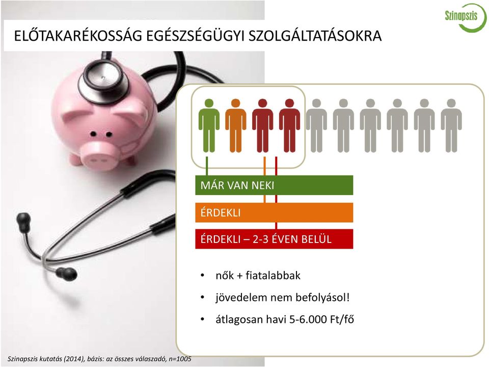 jövedelem nem befolyásol! átlagosan havi 5-6.