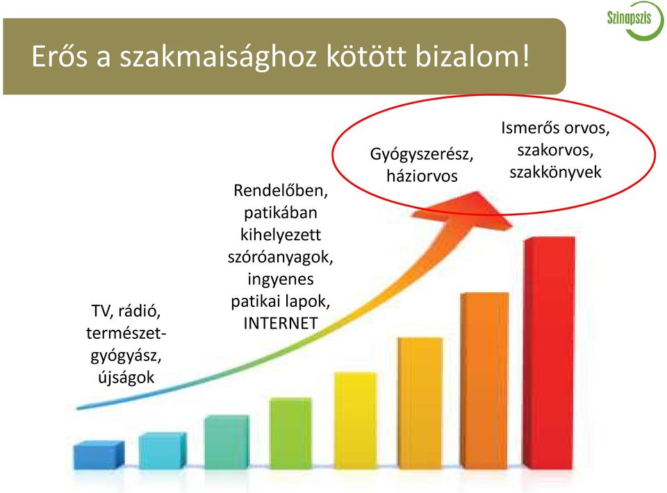 patikában kihelyezett szóróanyagok, ingyenes patikai