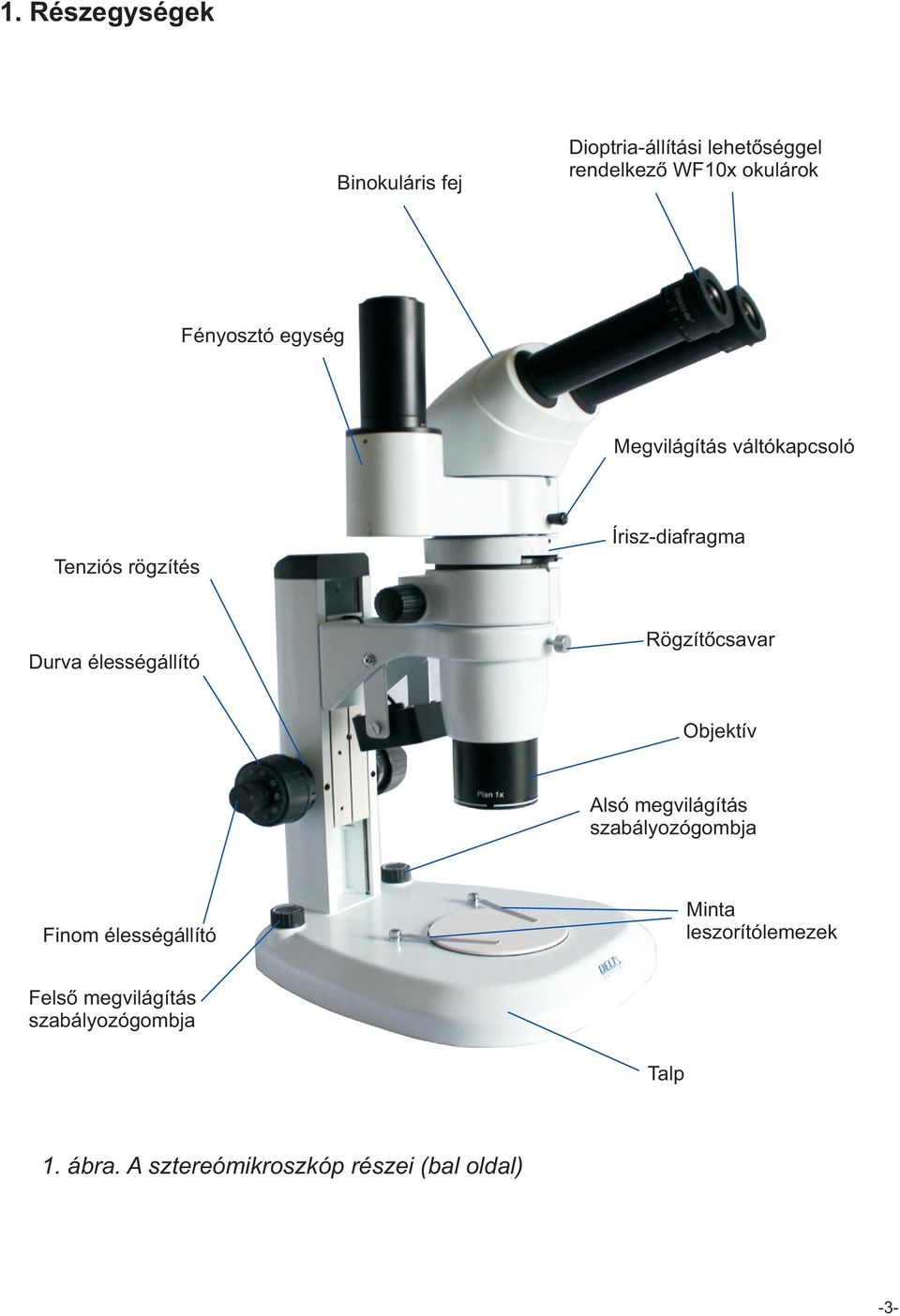 Sztereómikroszkóp IPOS Mikroszkópok. Használati útmutató - PDF Free Download