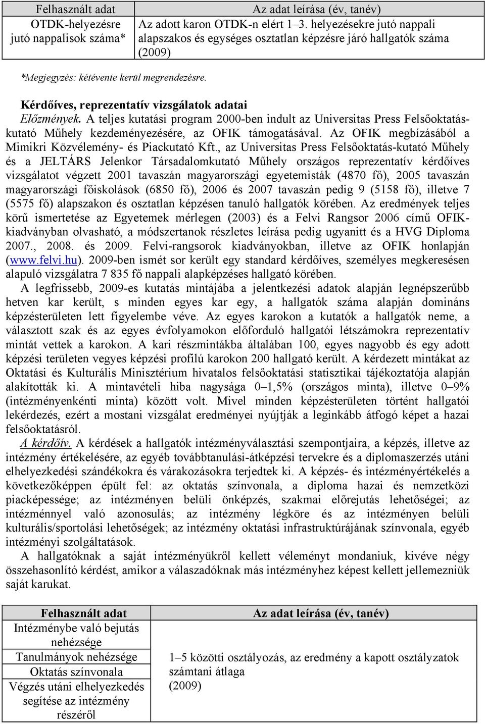 A teljes kutatási program 2000-ben indult az Universitas Press Felsőoktatáskutató Műhely kezdeményezésére, az támogatásával. Az megbízásából a Mimikri Közvélemény- és Piackutató Kft.