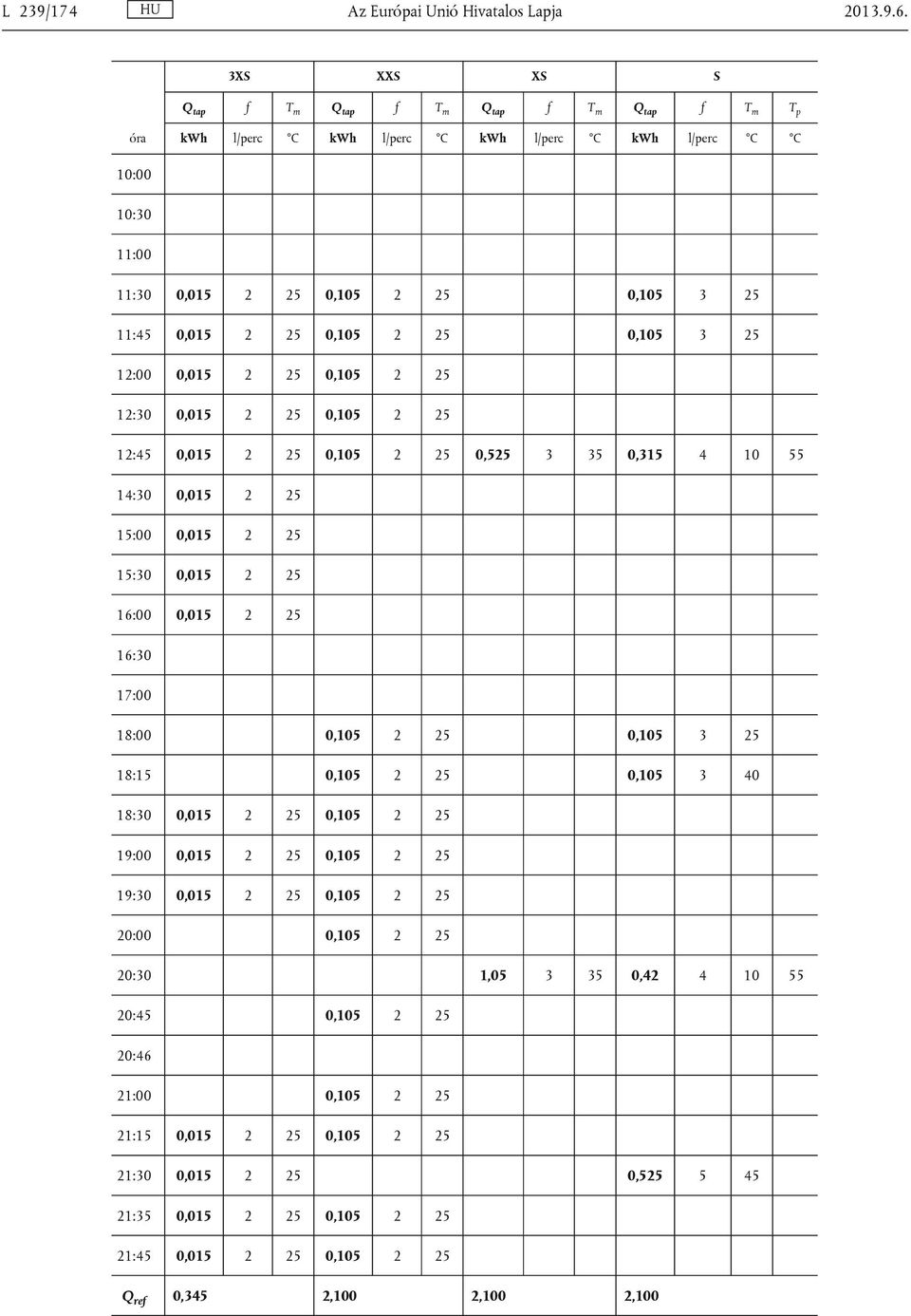 0,105 2 25 0,105 3 25 12:00 0,015 2 25 0,105 2 25 12:30 0,015 2 25 0,105 2 25 12:45 0,015 2 25 0,105 2 25 0,525 3 35 0,315 4 10 55 14:30 0,015 2 25 15:00 0,015 2 25 15:30 0,015 2 25 16:00 0,015 2 25