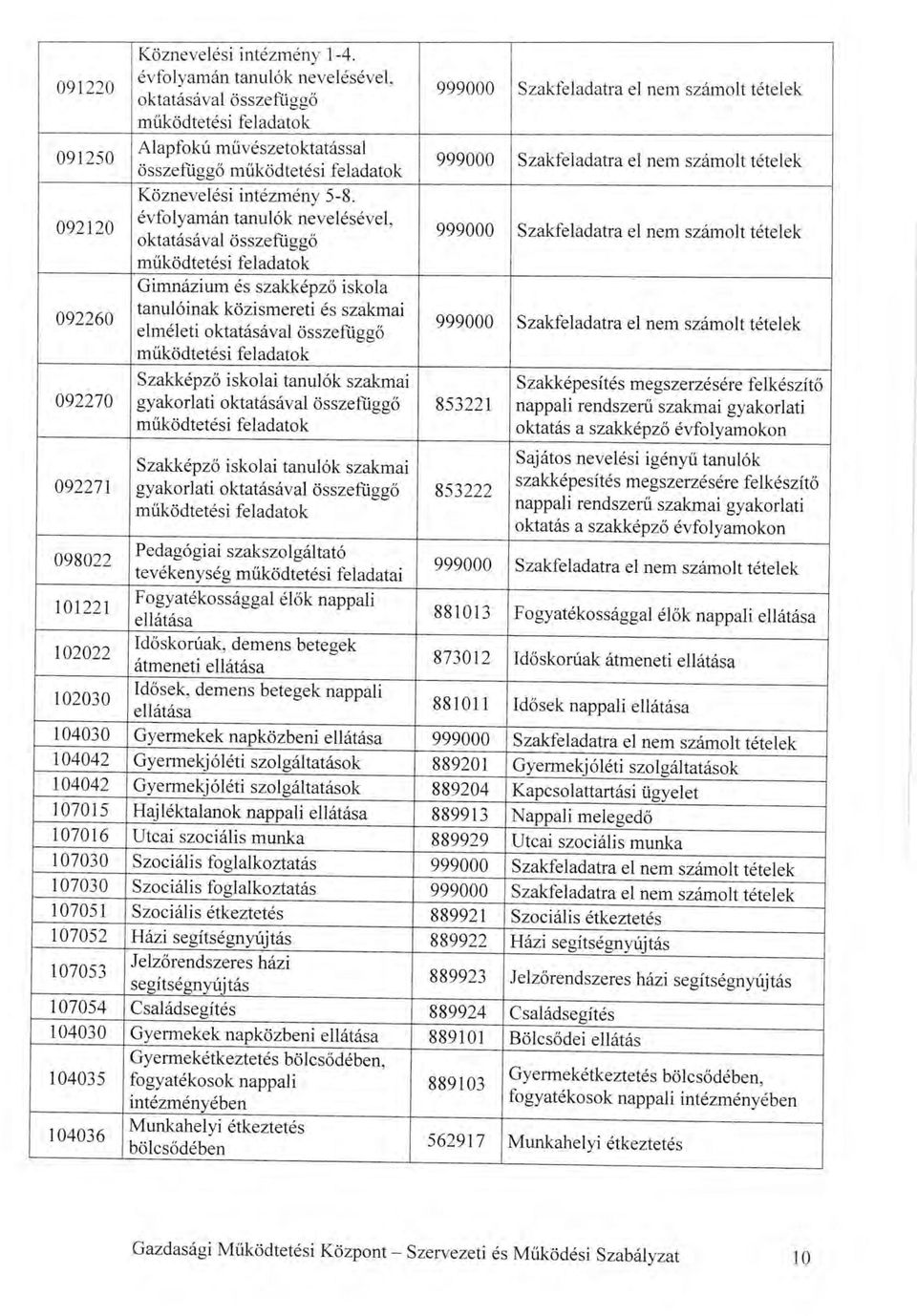 iggo mrikodtet6si feladatok Gimn6zium 6s szakk6pzo iskola tanul6inak k6zismereti 6s szakmai elm6leti oktat6silval Osszefriggo mrikcidtet6si feladatok Szakfeladatra el nem sz6molt t6telek