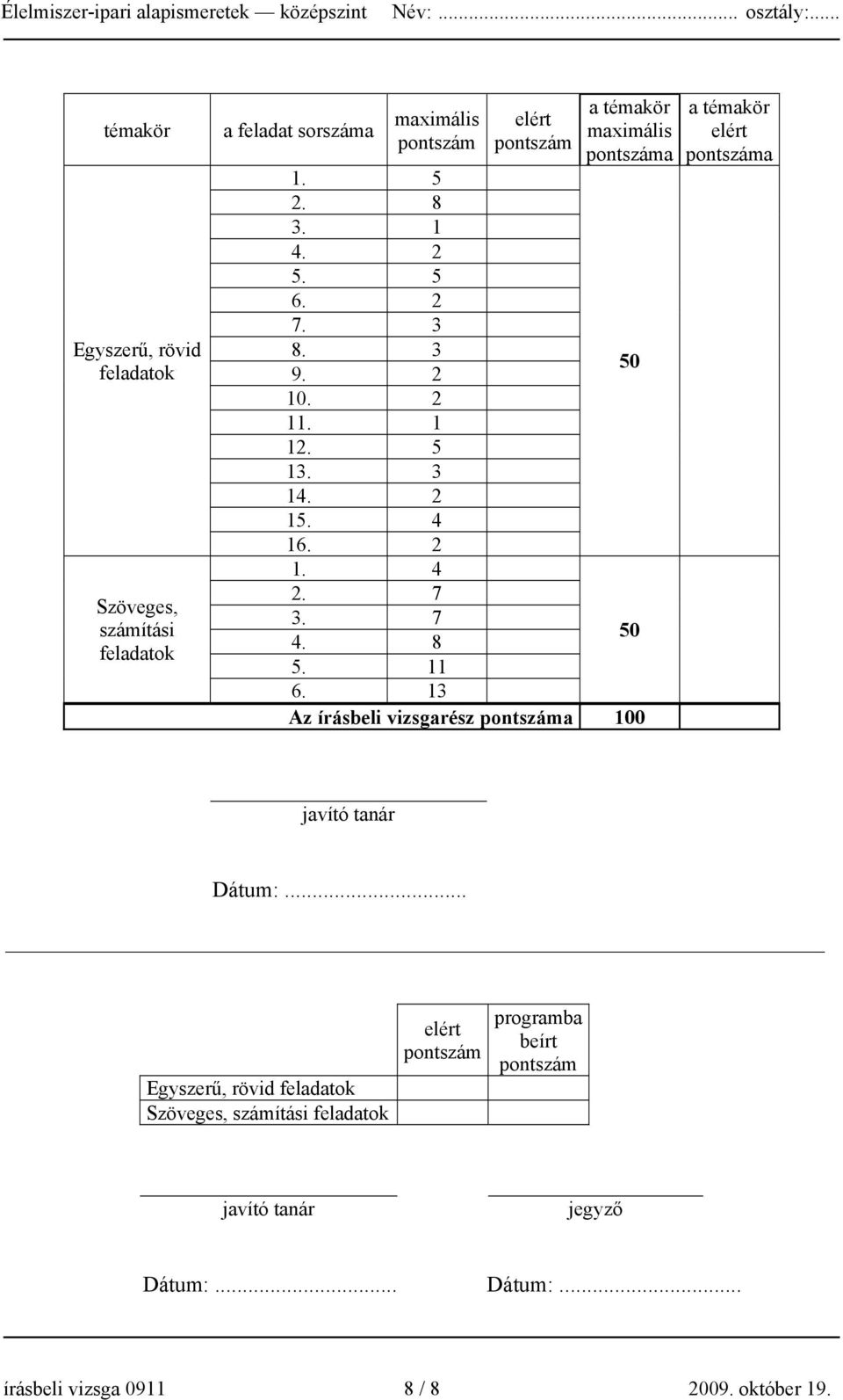 11 6. 13 Az írásbeli vizsgarész pontszáma 100 a témakör elért pontszáma javító tanár Dátum:.