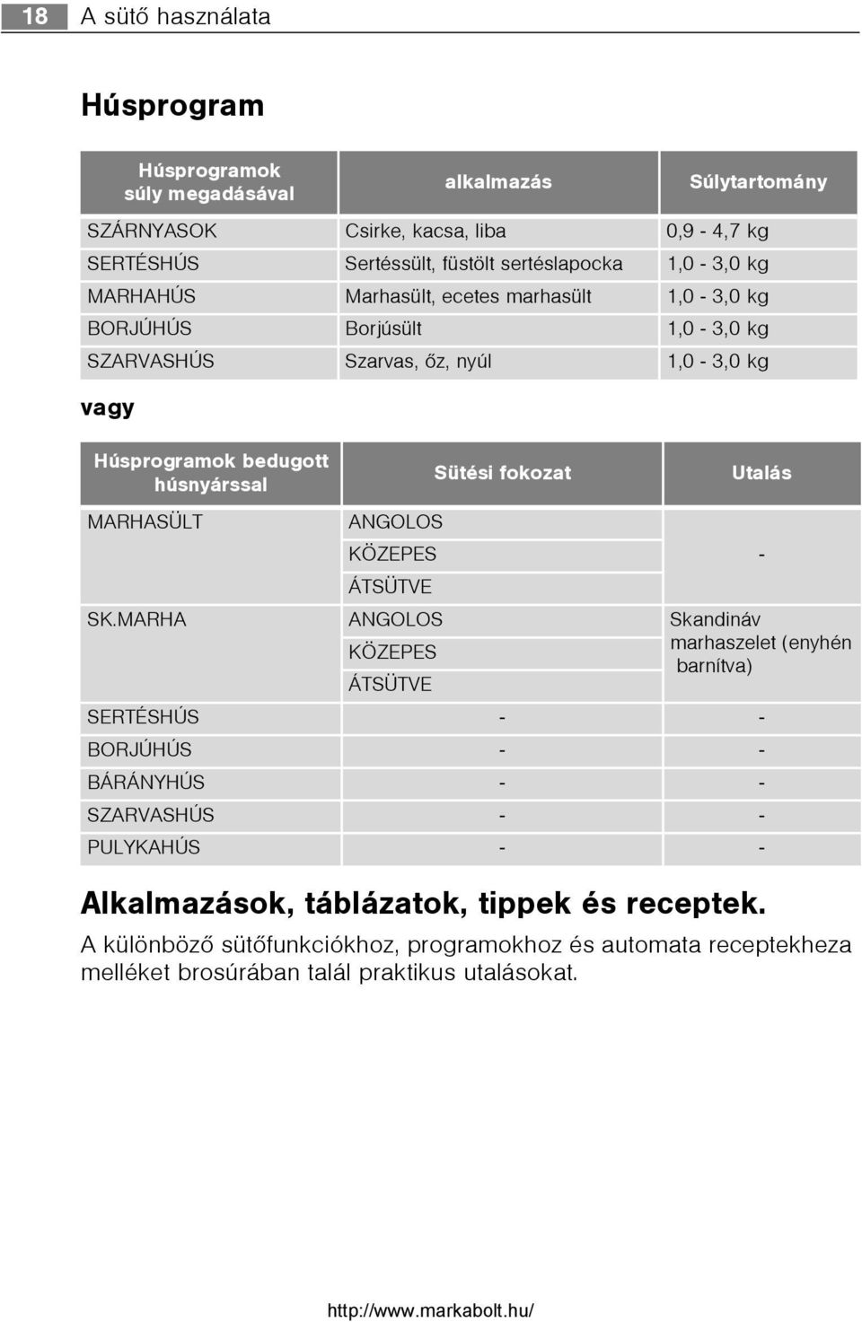 húsnyárssal Sütési fokozat Utalás MARHASÜLT ANGOLOS KÖZEPES - ÁTSÜTVE SK.
