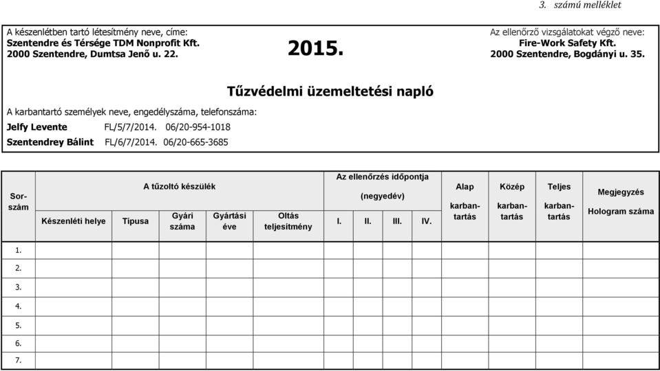 A karbantartó személyek neve, engedélyszáma, telefonszáma: Jelfy Levente FL/5/7/2014. 06/20-954-1018 Szentendrey Bálint FL/6/7/2014.