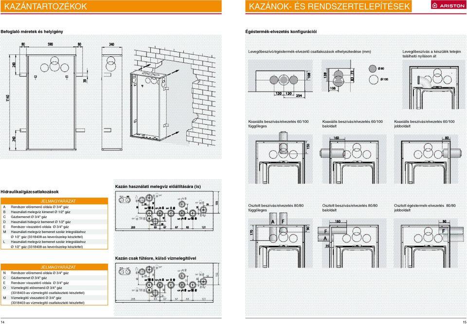 (is) A B C D E M L JELMAGYARÁZAT Rendszer előremenő oldala Ø 3/4" gáz Használati melegvíz kimenet Ø 1/2" gáz Gázbemenet Ø 3/4" gáz Használati hidegvíz bemenet Ø 1/2" gáz Rendszer visszatérő oldala Ø