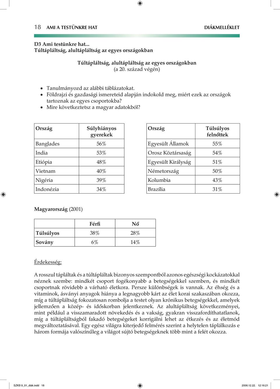 Ország Súlyhiányos gyerekek Ország Túlsúlyos felnôttek Banglades 56% Egyesült Államok 55% India 53% Orosz Köztársaság 54% Etiópia 48% Egyesült Királyság 51% Vietnam 40% Németország 50% Nigéria 39%