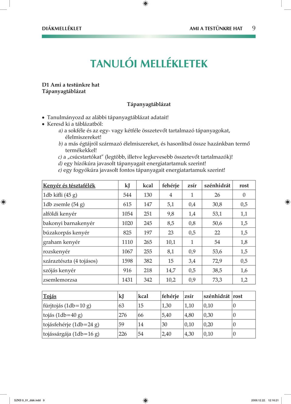 b) a más égtájról származó élelmiszereket, és hasonlítsd össze hazánkban termô termékekkel! c) a csúcstartókat (legtöbb, illetve legkevesebb összetevôt tartalmazók)!