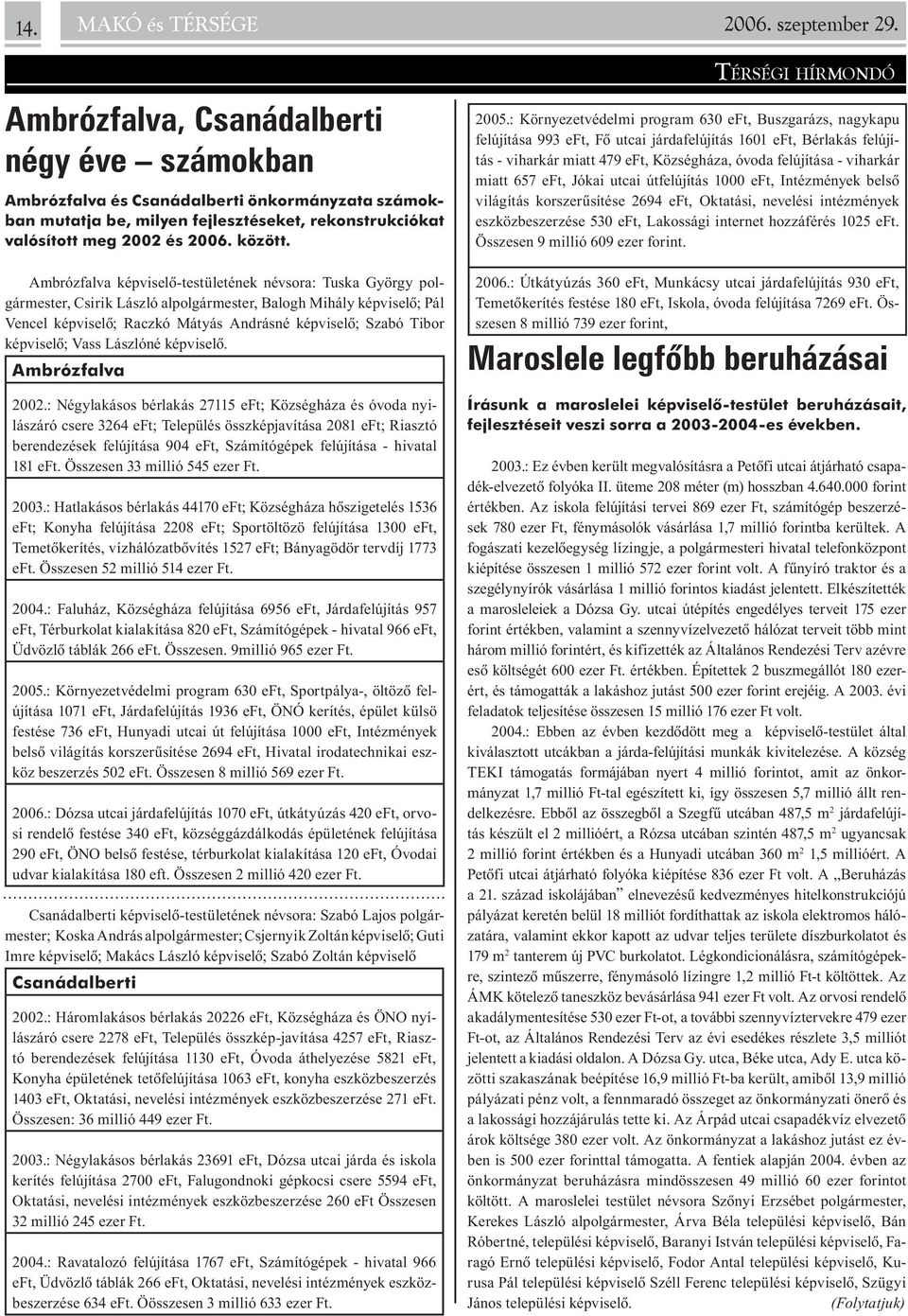 Ambrózfalva képviselõ-testületének névsora: Tuska György polgármester, Csirik László alpolgármester, Balogh Mihály képviselõ; Pál Vencel képviselõ; Raczkó Mátyás Andrásné képviselõ; Szabó Tibor