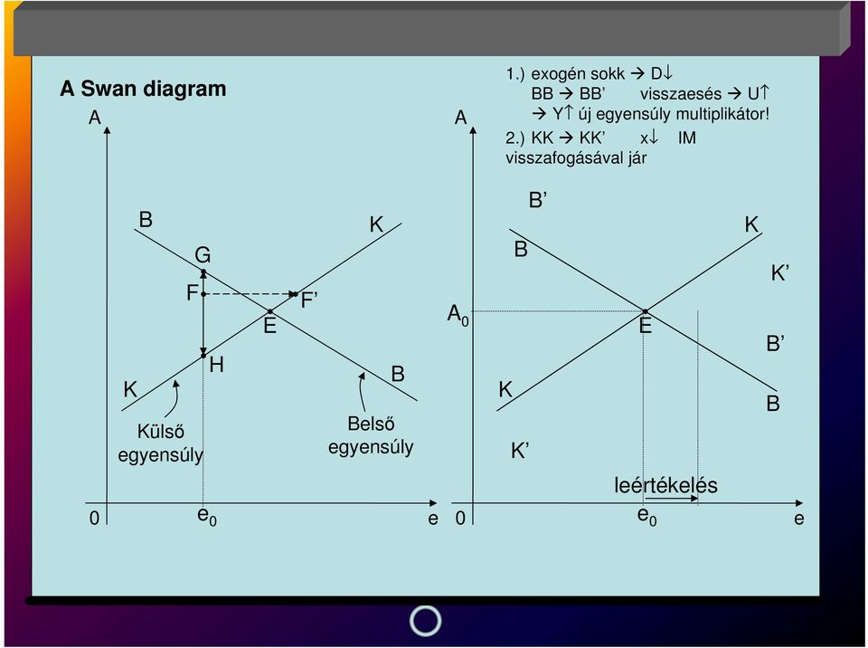 multiplikátor! 2.