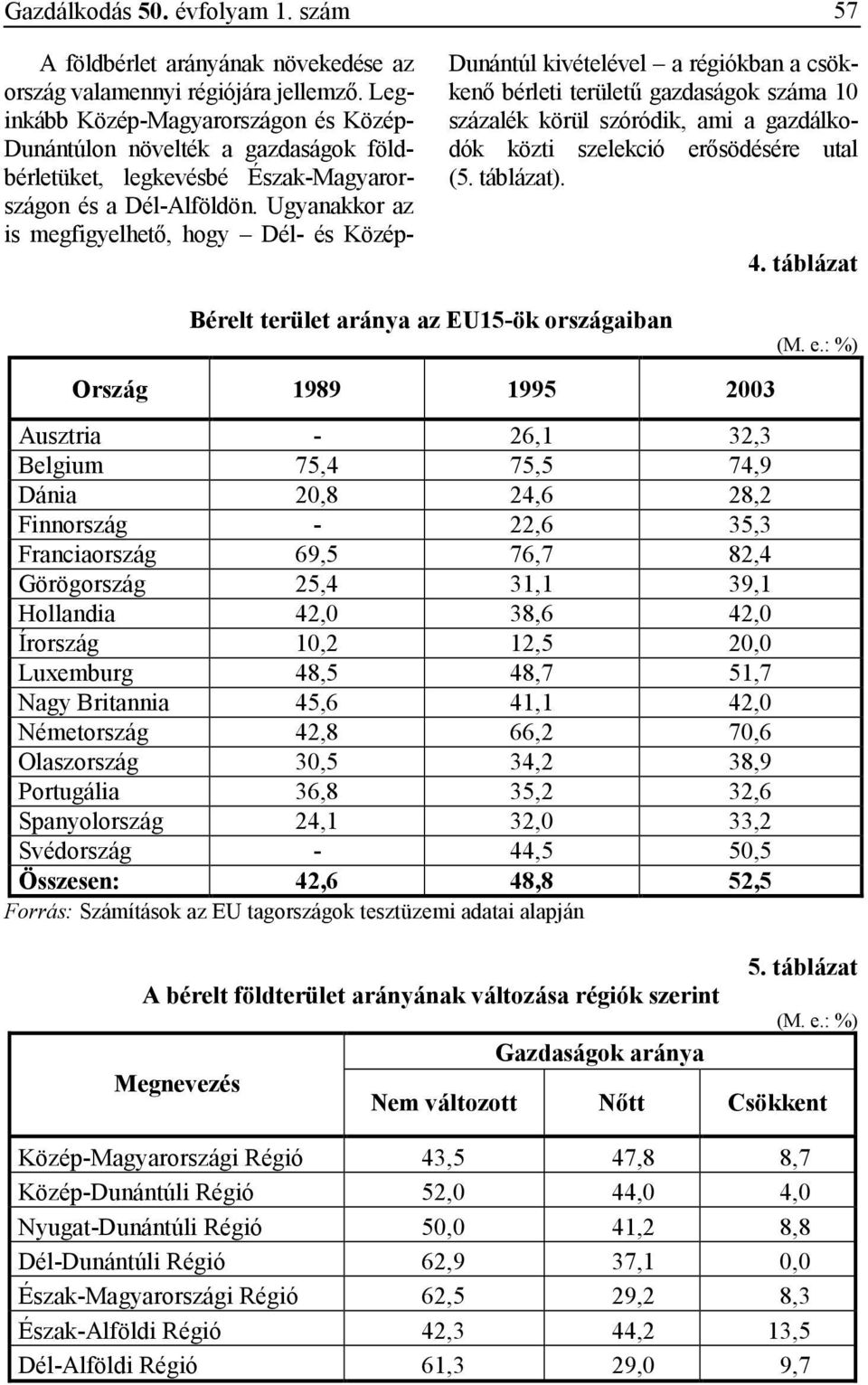 Ugyanakkor az is megfigyelhetı, hogy Dél- és Közép- Dunántúl kivételével a régiókban a csökkenı bérleti területő gazdaságok száma 10 százalék körül szóródik, ami a gazdálkodók közti szelekció