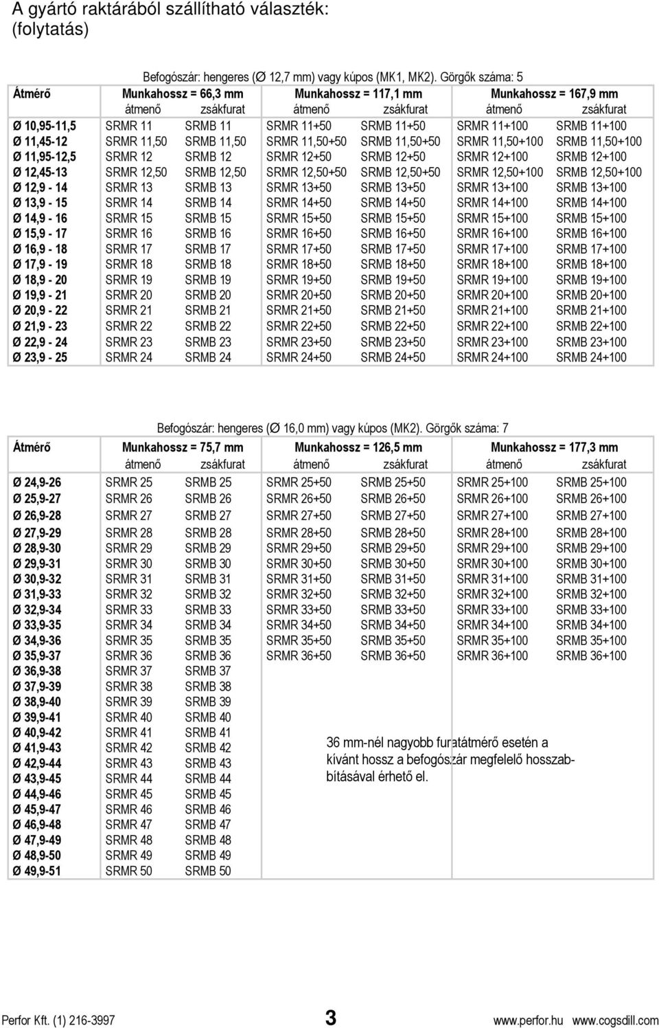 11+100 SRMB 11+100 Ø 11,45-12 SRMR 11,50 SRMB 11,50 SRMR 11,50+50 SRMB 11,50+50 SRMR 11,50+100 SRMB 11,50+100 Ø 11,95-12,5 SRMR 12 SRMB 12 SRMR 12+50 SRMB 12+50 SRMR 12+100 SRMB 12+100 Ø 12,45-13