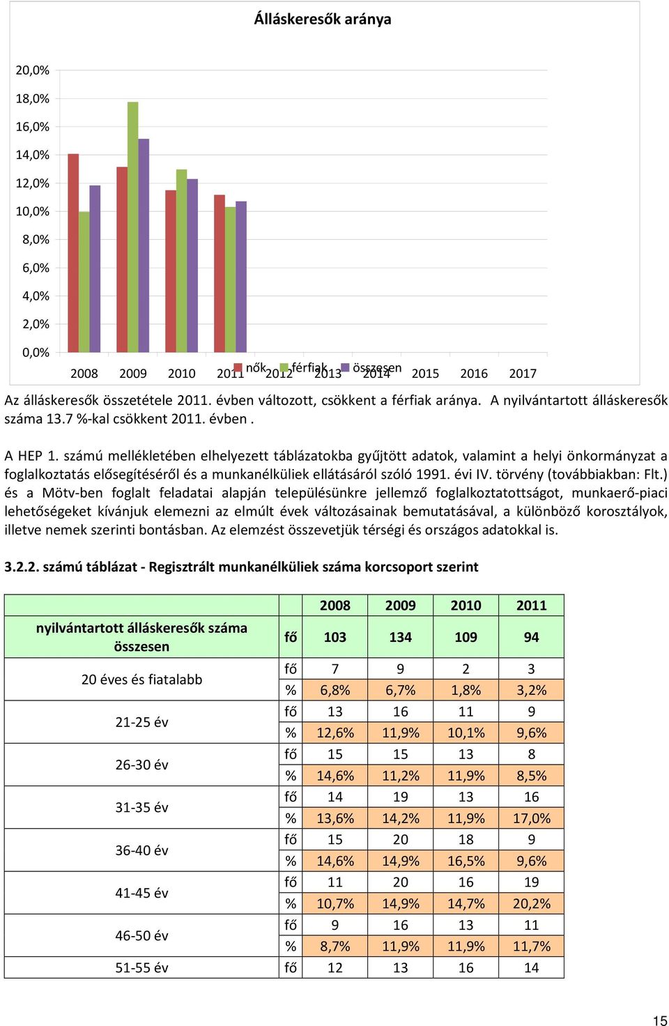 számú mellékletében elhelyezett táblázatokba gyűjtött adatok, valamint a helyi önkormányzat a foglalkoztatás elősegítéséről és a munkanélküliek ellátásáról szóló 1991. évi IV.