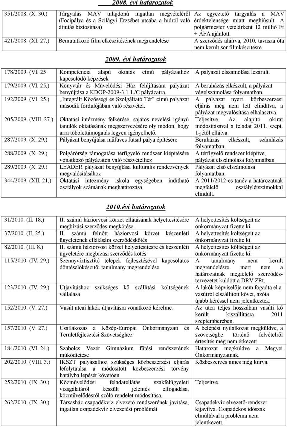 A polgármester vételárként 12 millió Ft + ÁFA ajánlott. 421/2008. (XI. 27.) Bemutatkozó film elkészítésének megrendelése A szerződés aláírva, 2010. tavasza óta nem került sor filmkészítésre. 2009.