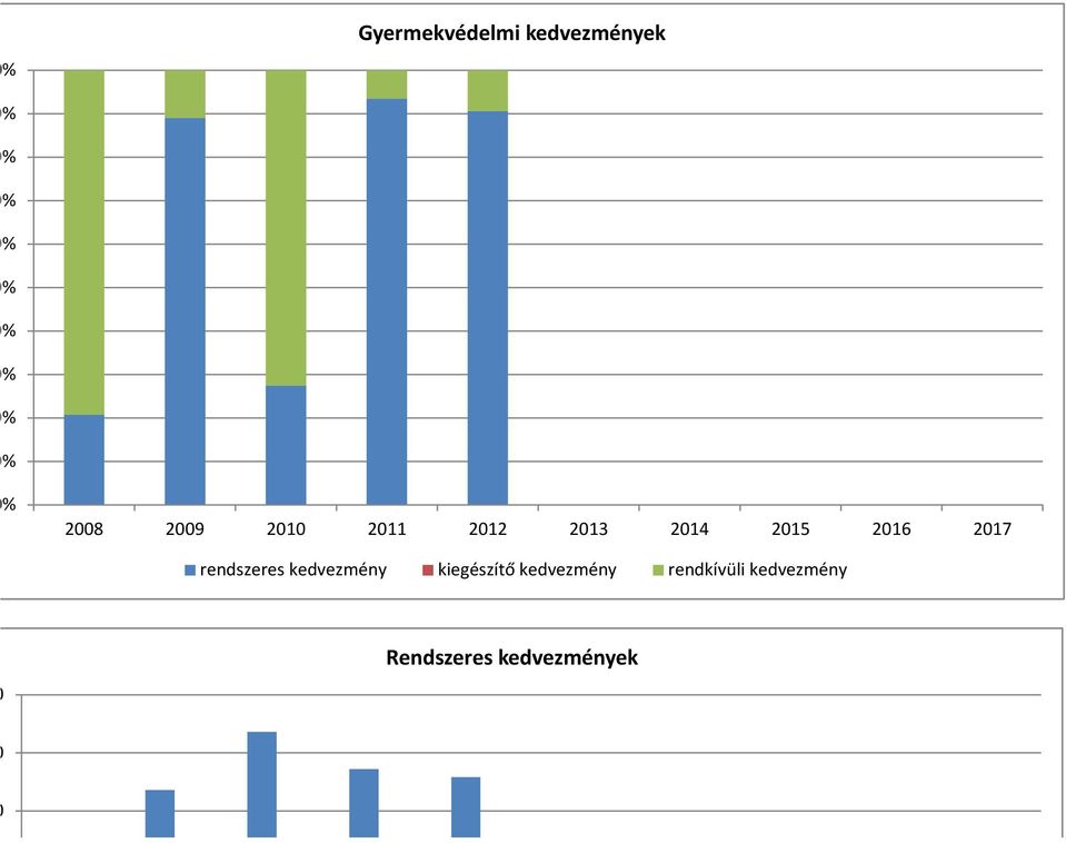 2015 2016 2017 rendszeres kedvezmény kiegészítő