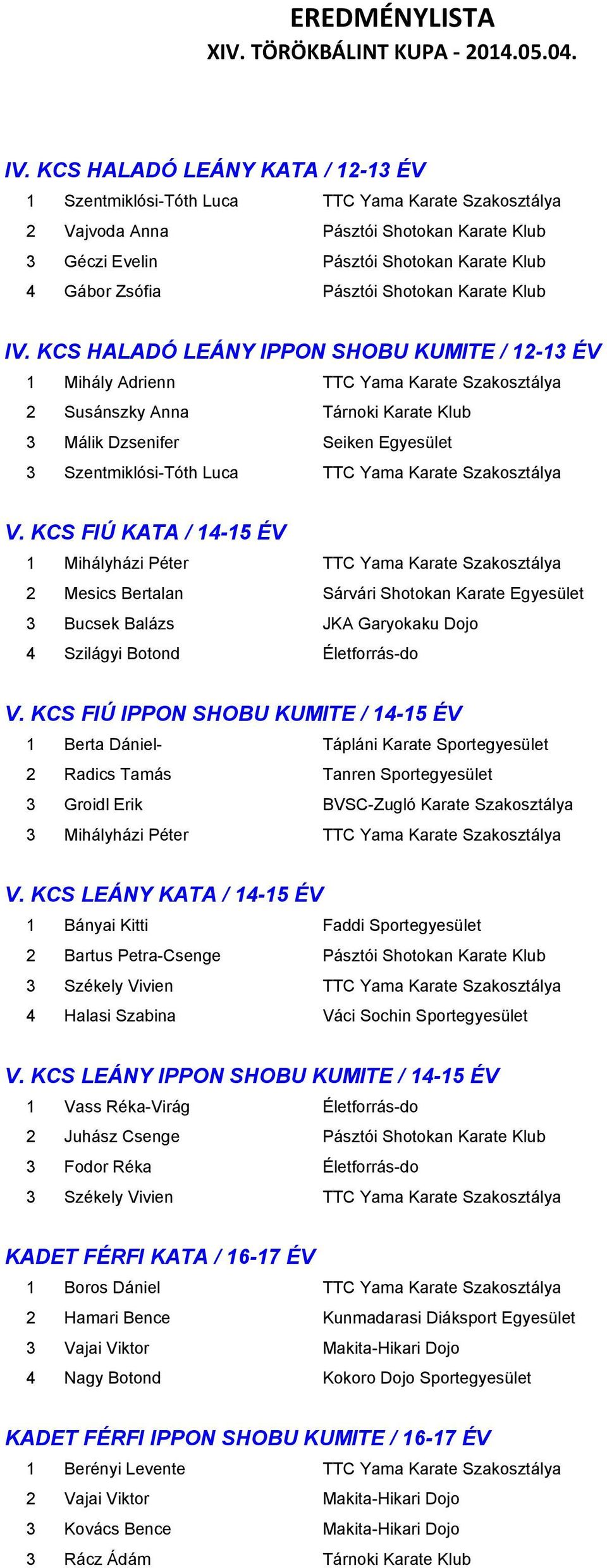Shotokan Karate Klub IV. KCS HALADÓ LEÁNY IPPON SHOBU KUMITE / 12-13 ÉV IV.