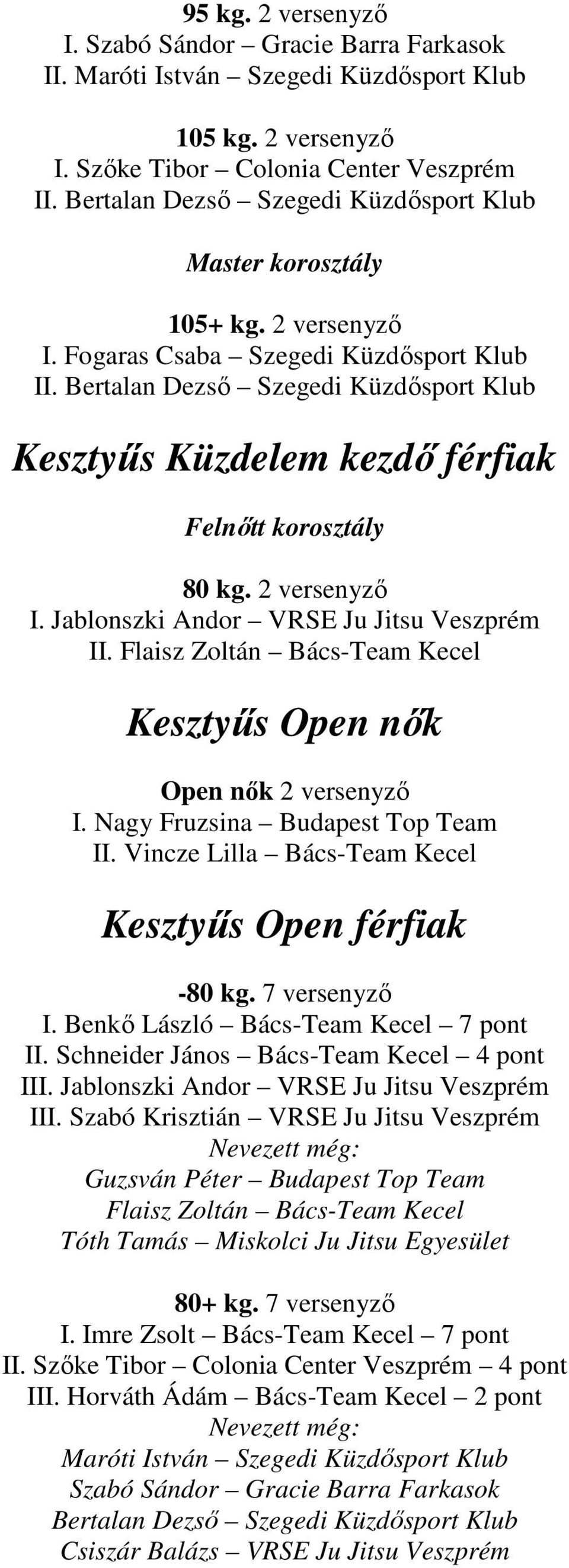 2 versenyzı I. Jablonszki Andor VRSE Ju Jitsu Veszprém II. Flaisz Zoltán Bács-Team Kecel Kesztyős Open nık Open nık 2 versenyzı I. Nagy Fruzsina Budapest Top Team II.