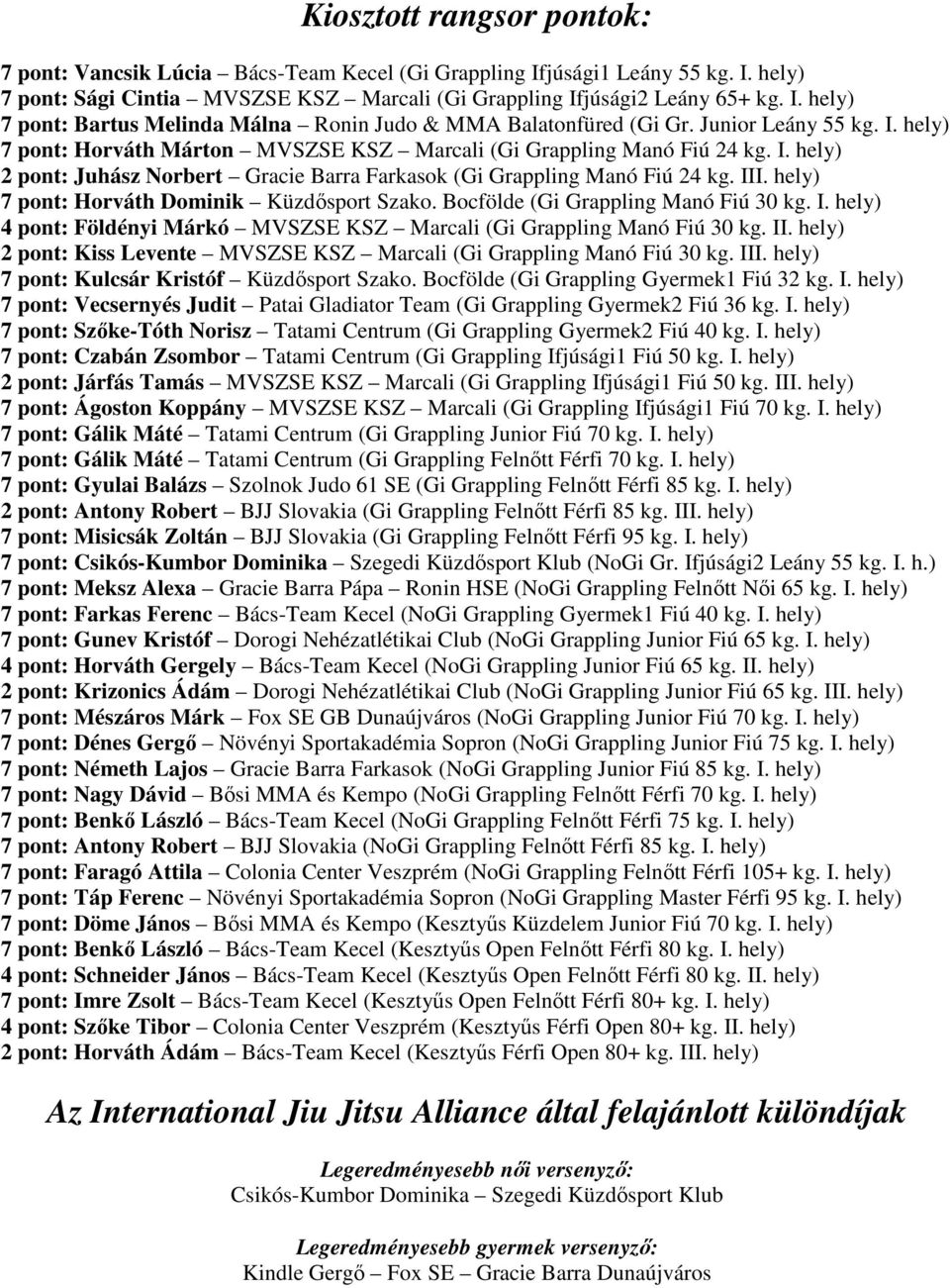 hely) 7 pont: Horváth Dominik Küzdısport Szako. Bocfölde (Gi Grappling Manó Fiú 30 kg. I. hely) 4 pont: Földényi Márkó MVSZSE KSZ Marcali (Gi Grappling Manó Fiú 30 kg. II.