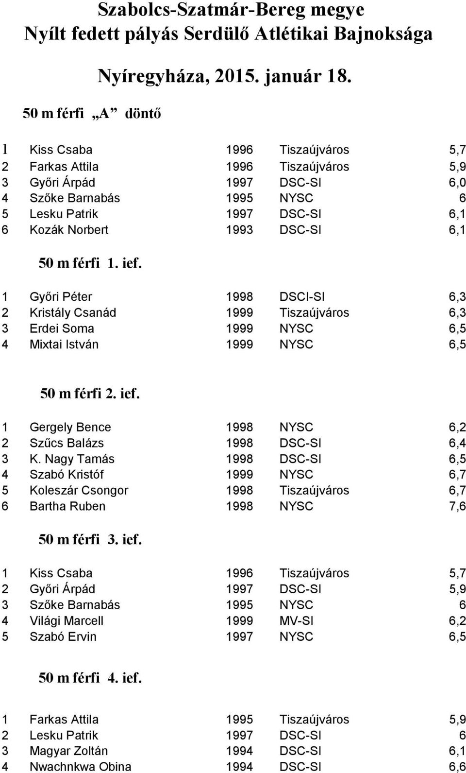 férfi 1. ief. 1 Győri Péter 1998 DSCI-SI 6,3 2 Kristály Csanád 1999 Tiszaújváros 6,3 3 Erdei Soma 1999 NYSC 6,5 4 Mixtai István 1999 NYSC 6,5 50 m férfi 2. ief. 1 Gergely Bence 1998 NYSC 6,2 2 Szűcs Balázs 1998 DSC-SI 6,4 3 K.