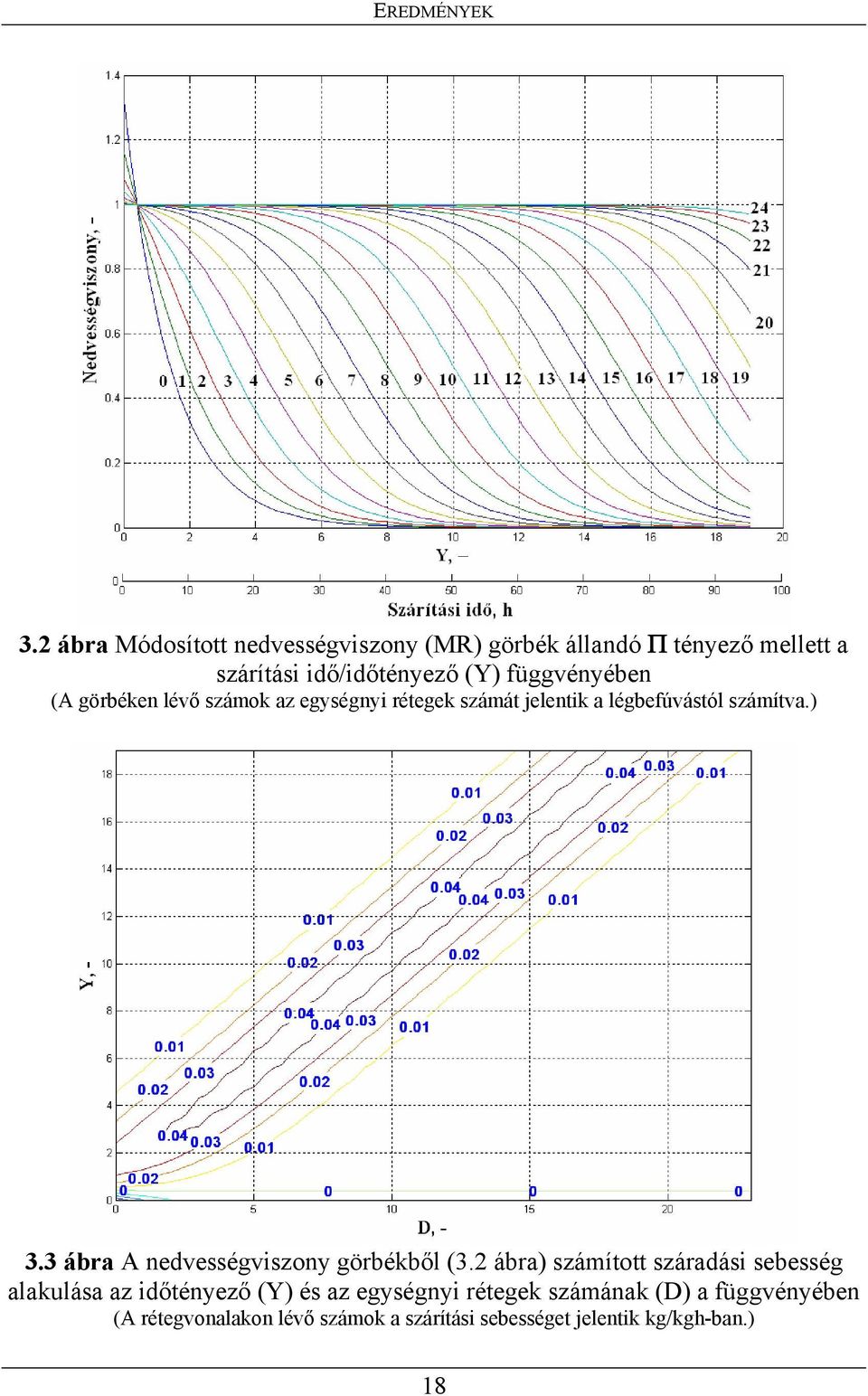 függvényében (A görbéken lévő számok az egységnyi rétegek számát jelentik a légbefúvástól számítva.) 3.