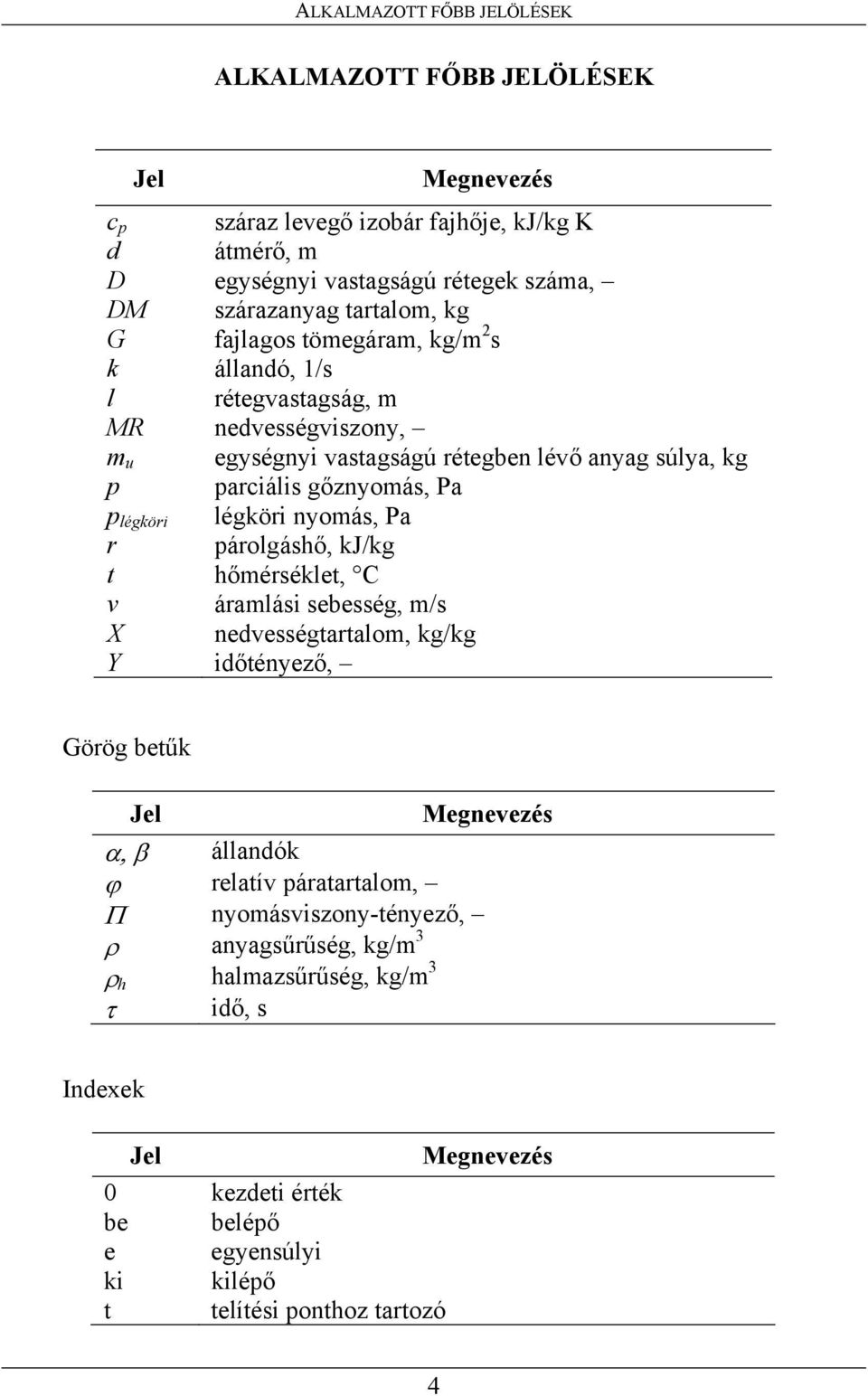 légköri légköri nyomás, Pa r párolgáshő, kj/kg t hőmérséklet, C v áramlási sebesség, m/s X nedvességtartalom, kg/kg Y időtényező, Görög betűk Jel Megnevezés α, β állandók ϕ relatív