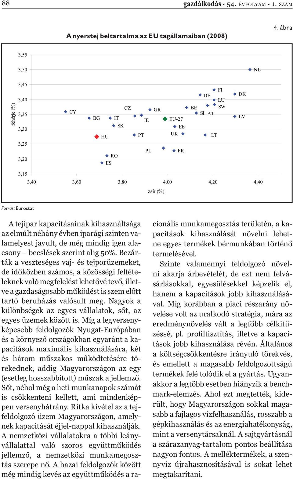 Eurostat A tejipar kapacitásainak kihasználtsága az elmúlt néhány évben iparági szinten valamelyest javult, de még mindig igen alacsony becslések szerint alig 50%.