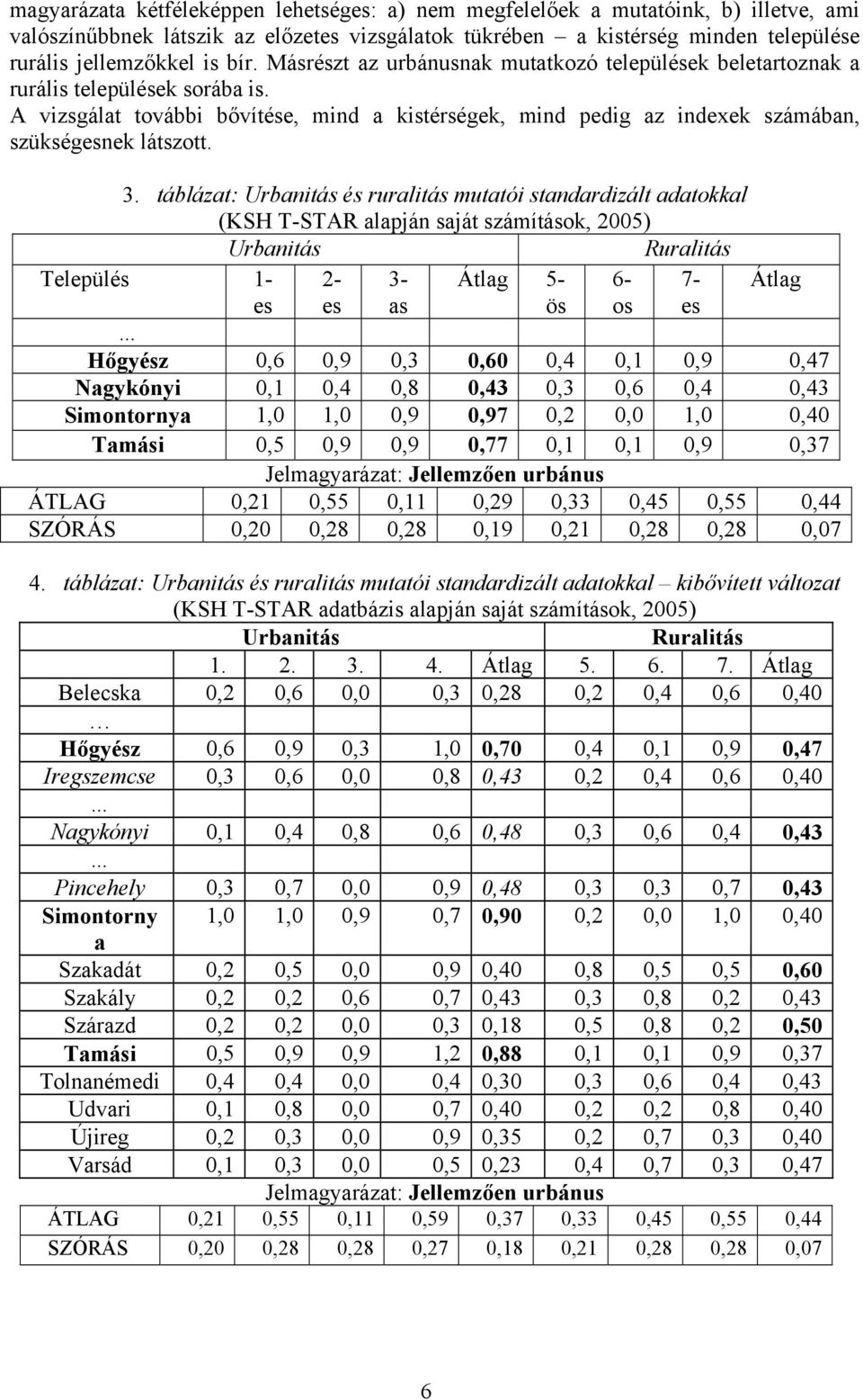 táblázat: Urbanitás és ruralitás mutatói standardizált adatokkal (KSH T-STAR alapján saját számítások, 2005) Urbanitás Ruralitás Település 1-2- 3- Átlag 5-6- 7- Átlag es es as ös os es Hőgyész 0,6