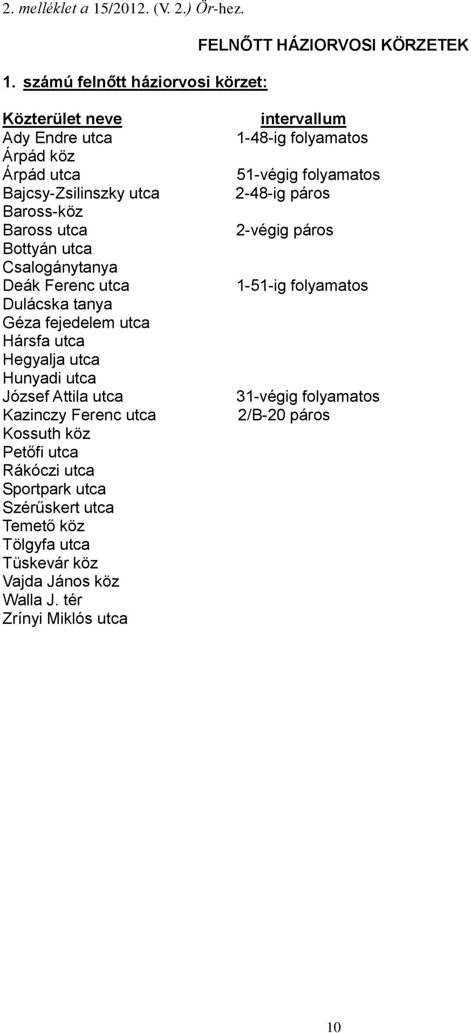 számú felnőtt háziorvosi körzet: FELNŐTT HÁZIORVOSI KÖRZETEK Ady Endre utca Árpád köz Árpád utca Bajcsy-Zsilinszky utca Baross-köz Baross utca Bottyán