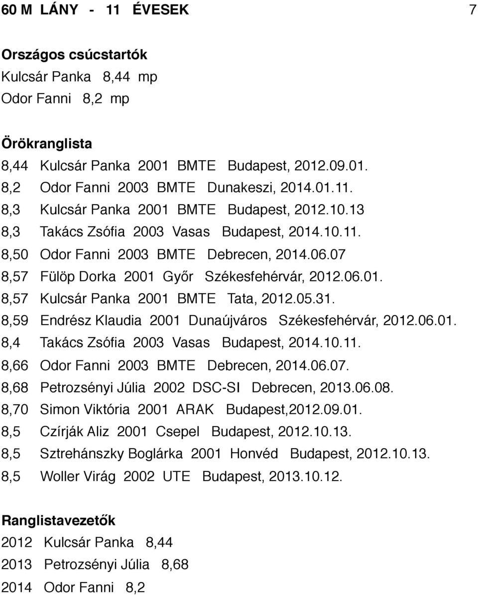 05.31. 8,59 Endrész Klaudia 2001 Dunaújváros Székesfehérvár, 2012.06.01. 8,4 Takács Zsófia 2003 Vasas Budapest, 2014.10.11. 8,66 Odor Fanni 2003 BMTE Debrecen, 2014.06.07.