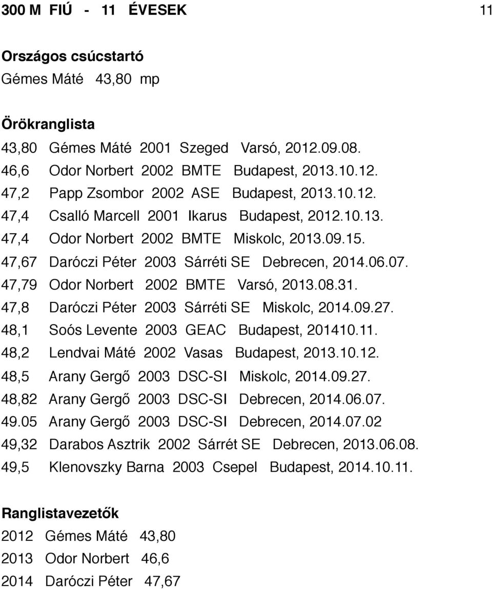 47,8 Daróczi Péter 2003 Sárréti SE Miskolc, 2014.09.27. 48,1 Soós Levente 2003 GEAC Budapest, 201410.11. 48,2 Lendvai Máté 2002 Vasas Budapest, 2013.10.12. 48,5 Arany Gergő 2003 DSC-SI Miskolc, 2014.