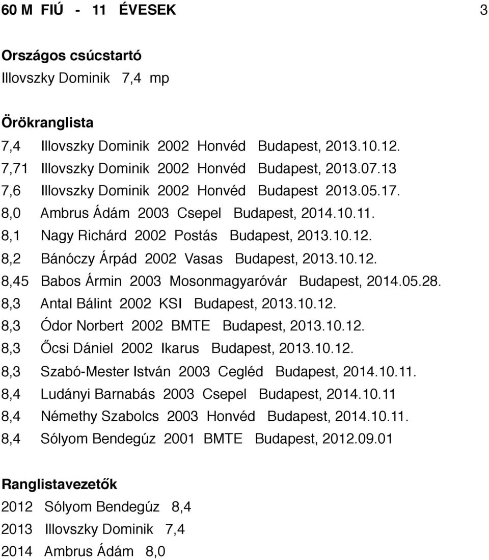 8,2 Bánóczy Árpád 2002 Vasas Budapest, 2013.10.12. 8,45 Babos Ármin 2003 Mosonmagyaróvár Budapest, 2014.05.28. 8,3 Antal Bálint 2002 KSI Budapest, 2013.10.12. 8,3 Ódor Norbert 2002 BMTE Budapest, 2013.
